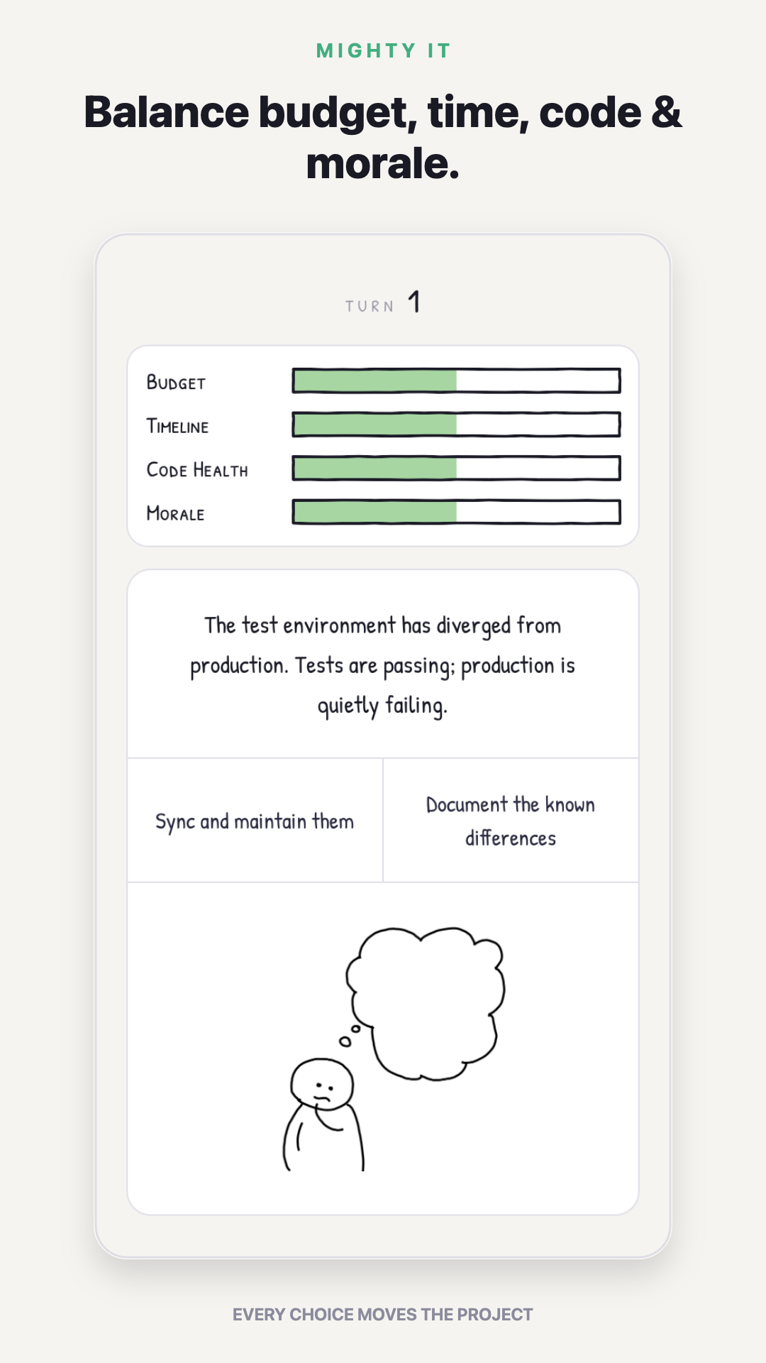 A decision card in Mighty IT